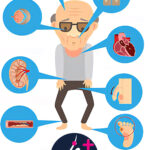 9 عوارض دیابت و تاثیر آن بر سلامت بدن